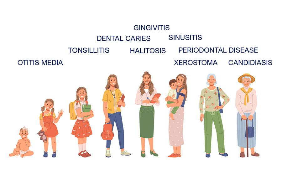 Microbial disease associated with age